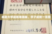 泰勒大学学霸风云录，一纸成绩单背后的耀眼成就