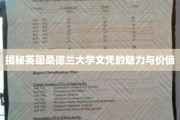 探寻英国桑德兰大学学位的全球吸引力与卓越价值