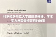 科罗拉多州大揭秘，探秘学霸摇篮的荣誉榜背后真相