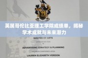 解码英属哥伦比亚理工学院学子成就，预见无限未来潜能