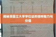 探索澳国立大学学位证书的独特风采与深远意义