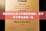 英属哥伦比亚大学学霸档案，留学学子学术实力大揭秘
