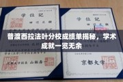 探寻普渡西拉法叶分校辉煌成绩，学子学术成就大放异彩